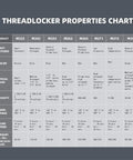 Threadlocker properties chart for 10ml Four Pack Thread Locker For Nuts And Bolts M222 M243 M272 M290 Keep It Tight On Every Thread