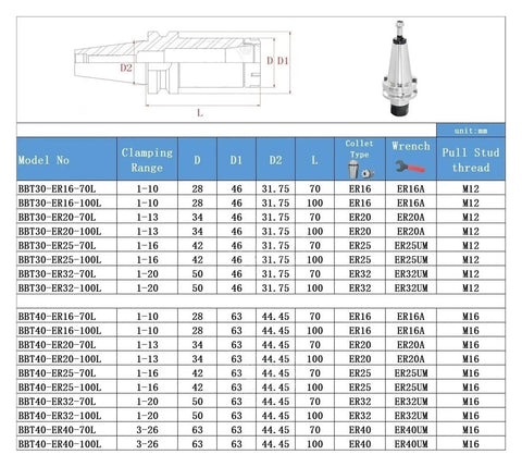 Top Shelf BBT40 CNC Lathe Spindle Holder With Premium ER32 Collet Chuck, Rock Solid Steel Build, Hella Accurate 0.002 Runout, Smooth Dynamic Balance G2.5 Up To 30000RPM For Killer Machining Results technical drawing of spindle holder specifications and dimensions