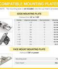 Edge and face mount plate options for 2 Pack Easy Swap Replacement Cups for 110 Degree Compact 33 Screw On Hinges Self Closing.