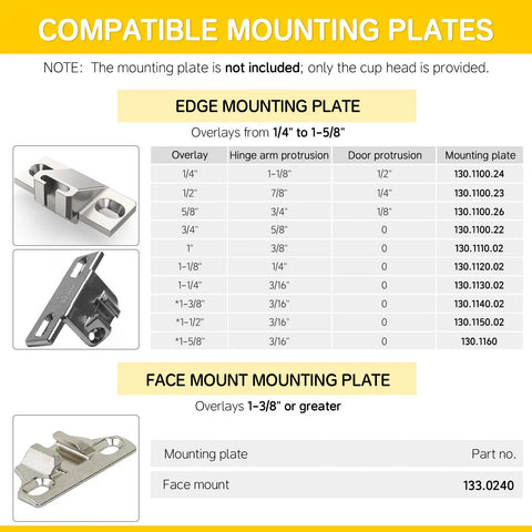 Edge and face mount plate options for 2 Pack Easy Swap Replacement Cups for 110 Degree Compact 33 Screw On Hinges Self Closing.