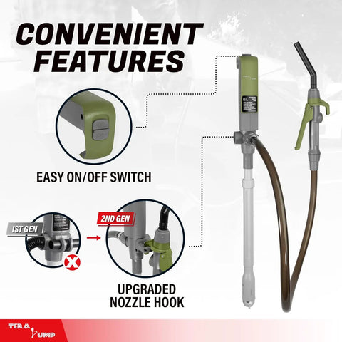 Infographic showing features of High Volume Portable Gas Can Pump 2nd Gen With 3.2 GPM Beast Power Suction and nozzle hook