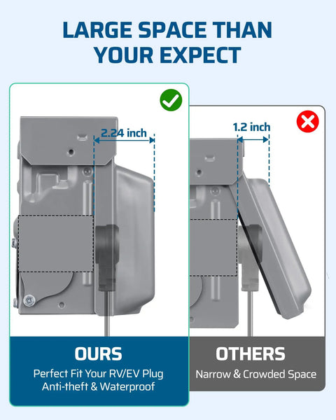 Weatherproof Outdoor Outlet Box With Dual 20 Amp GFCI Outlets For Yard And Patio, All Metal Weather-Resistant Housing With Cover, ETL Certified For Safe Exterior Power Use. Side view with 2.24-inch space