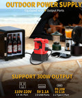 Hit The Road With Heavy Duty Juice From This 300W Portable Power Inverter For Makita 20V And 18V Batteries Converting DC To AC 110V For Camping featuring a portable inverter powering devices outdoors.