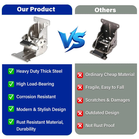 Comparison image showing Rock Solid Workhorse Folding Brackets against inferior hinges, highlighting heavy duty steel and durability.
