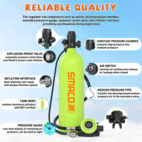 Compact 1.9L Mini Scuba Tank Kit with Hands-Free Vest and Extended Pressure Gauge for Underwater Breathing features diagram.