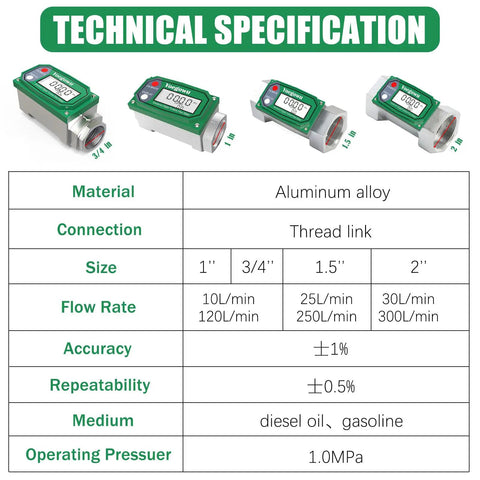 Technical specifications for 1.5 Inch Digital Fuel Flow Meter Inline NPT With LCD Display, showing sizes and flow rates.