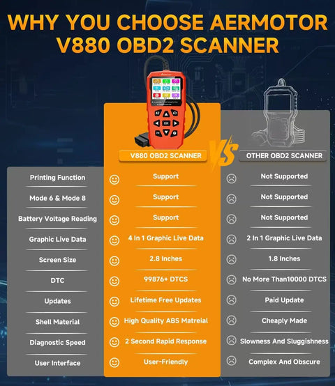 Comparison chart of Pro Grade Car Diagnostic Tool With Live Data And Freeze Frame All In One OBD II Scan Tool For Any 1996 And Newer Ride