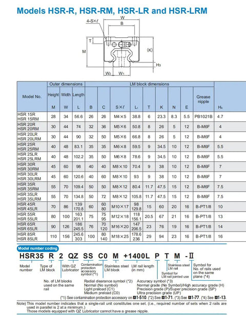 Linear Carriage HSR20 Series Precision Guide Block For Industrial Motion Four Direction Equal Load HSR20R1UU SS GK, size chart