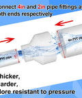 2 Pack 4 Inch By 2 Inch PVC Reducer Coupling Adapter Socket To Socket Fittings Schedule 40 Slip DWV High Flow Plumbing