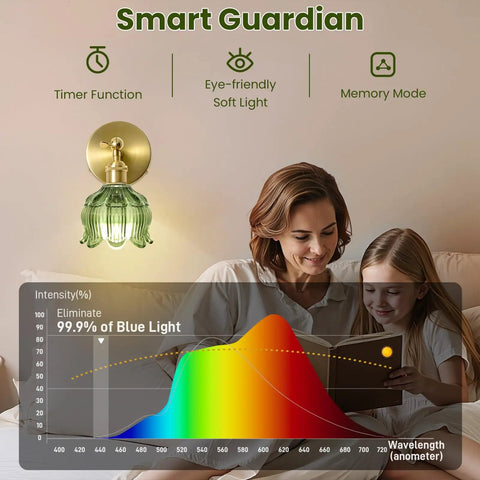 Rechargeable Battery Operated Wall Sconces Set Of 2 5000mAh Dimmable Wireless Lights With Remote Cordless Glass Flower Sconces glowing green
