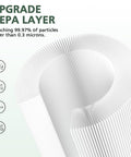 Close-up of a Three In One HEPA Air Purifier Replacement Filter For B D02L And B D02U Purifiers Compatible With MOOKA KOIOS VEWIOR Models Two Pack.