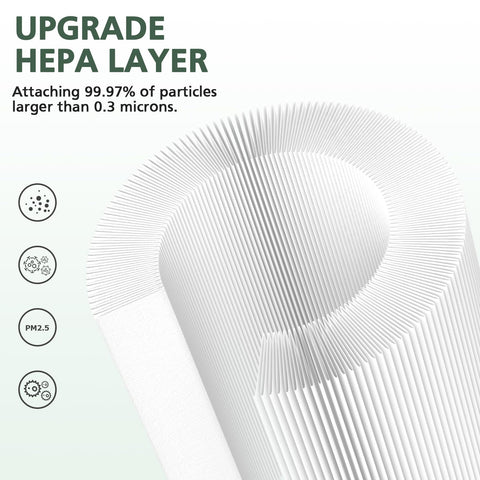 Close-up of a Three In One HEPA Air Purifier Replacement Filter For B D02L And B D02U Purifiers Compatible With MOOKA KOIOS VEWIOR Models Two Pack.