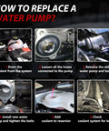 Step-by-step guide on how to replace a water pump in BMW models with Heavy Duty Electric Engine Water Pump With Aluminum Thermostat.