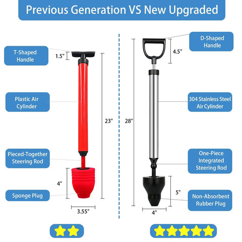 Heavy Duty Toilet Plunger And High Pressure Drain Gun With Pipe Auger Set, comparison of old and new models, showing size and material differences.