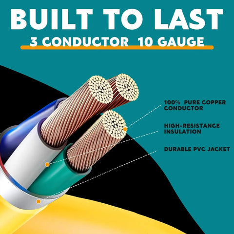 Details of 10 gauge 3 conductor wire showing pure copper core, high-resistance insulation, and durable PVC jacket for Hassle Free Nema 6-30P To 14-50R EV Charger Adapter Cord.