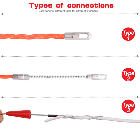 Types of connections for Rugged 130 Feet Polyester Fish Tape With Straight Shooter Wire Puller and Electrical Wiring Threader.