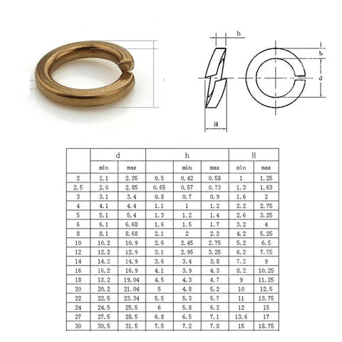 Lock Washer Kit For M3 To M12 Metric Brass Split And Spring Washers GB93 DIN 127 M5 20pcs Pack, brass washer diagram