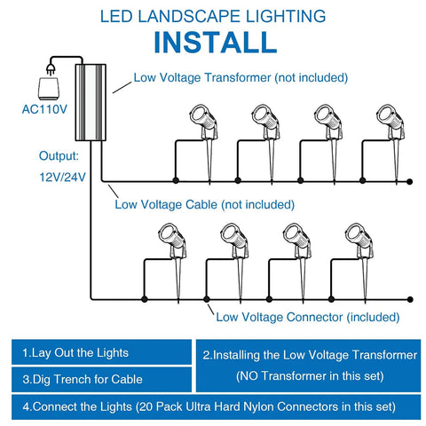 Diagram showing installation of 24 Pack Low Voltage LED Landscape Lights With Connectors For Outdoor Pathways And Gardens, 12W Warm White Spotlight, IP65 Waterproof, AC/DC 12V-24V, Ideal For Trees, Flags, Fences And Backyard Decoration.