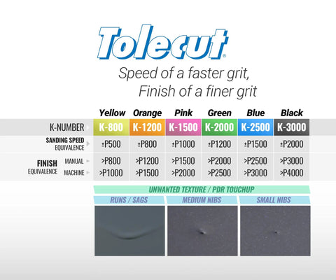 Starter Kit With PSA Sanding Sheets For Nibs Runs And Imperfections SP9737 K800 K3000 Includes 14 Sheets 1 Tolecard And 3 Toleblocks For Pro Grade Smooth Top Coat Finishes And Flawless Paint Prep