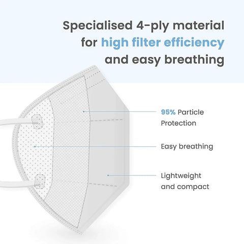Premium KN95 Face Masks for Adults, Pack of 10 Disposable Masks for All-Day Wear and Travel, side view with 4-ply details.