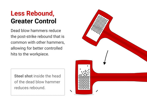 Diagram showing internal structure of the Dead Blow Hammer 26 Oz With Textured Nonslip Grip For Less Rebound And Superior Control In Auto Shop.