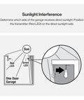 Diagram illustrating Safe T Beam Replacement Kit for Garage Doors with UL Solutions Certified Safety Beams showing sunlight placement.
