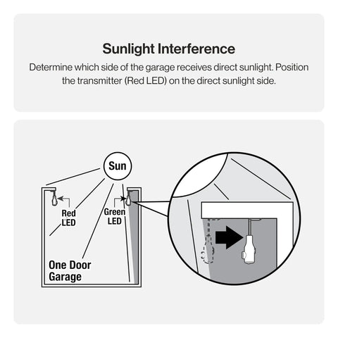 Diagram illustrating Safe T Beam Replacement Kit for Garage Doors with UL Solutions Certified Safety Beams showing sunlight placement.