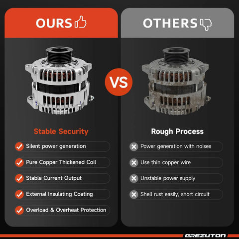 Comparison of alternators, emphasizing stable security of Alternator For Nissan Murano 3.5L 2003 2007 And Maxima 3.5L 2002 2003 3.0 1995 2000 Infiniti I35 I30 3.5 3.0 Direct Fit OE Replacement With Plug And Play Reliability And Smooth Engine Performance.