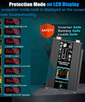 Weekend Warrior Solar Power Kit 6000W Inverter LCD display showing protection mode codes and safety indicators.