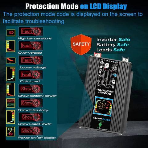 Weekend Warrior Solar Power Kit 6000W Inverter LCD display showing protection mode codes and safety indicators.