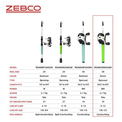 Row of Zebco fishing rods including Roam Spincast Reel and Telescopic Fishing Rod Combo Extendable Eighteen Point Five Inch to Six Foot Pole