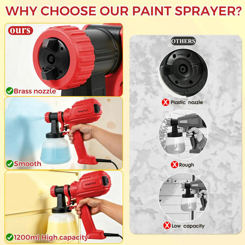 Comparison of Badass Power 700W Electric Airless Paint Sprayer With Four Quick Swap Tips showing brass nozzle and features.