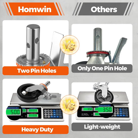Comparison of Homwin scaffolding wheels showcasing two pin holes versus others with one pin hole, highlighting heavy-duty build.