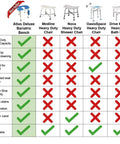 Comparison chart featuring Deluxe Bariatric Shower Bench With 600lb Capacity and other heavy-duty chairs, highlighting features.