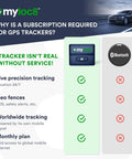 Infographic explaining GPS tracker subscription necessity for Keep Your Ride Secure With This Heavy Duty Magnet GPS Tracker.