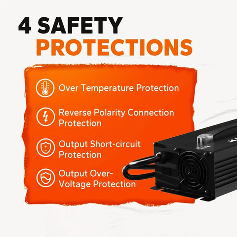 Beefy 80-Amp LiFePO4 Battery Charger For 12V Systems with safety features text and cooling fan detail