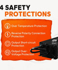 Straight Up Fast 12V LiFePO4 Lithium Battery Charger Featuring 60A High Amp Output And 14.6V Smart AC DC Quick Charge showing safety features.