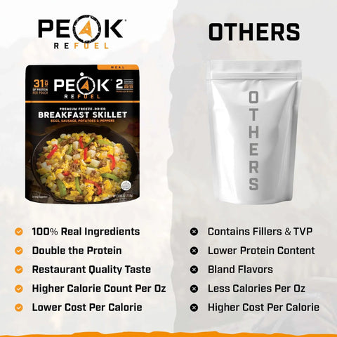 Comparison of Breakfast Skillet Freeze Dried Camping And Backpacking Meal With Eggs Sausage Potatoes And Peppers High Protein 2 Servings