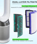 Replacement True Filter for Dyson Pure Cool 360 Sealed Two Stage System Activated Carbon shown with dual-layer filtration.