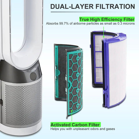 Replacement True Filter for Dyson Pure Cool 360 Sealed Two Stage System Activated Carbon shown with dual-layer filtration.