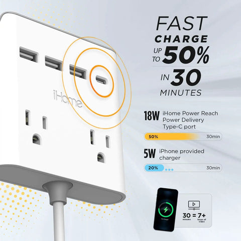 Power Reach Multi-Outlet Extender With 2 Outlets, 4 USB Ports, 1 USB-C And 3 USB-A, 6 Ft Extension Cord, charging feature overview.