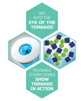Tornado Lab STEM Kit With 5-Speed Cyclone Controller for hands-on meteorology and atmospheric experiments showing tornado eye and storm debris.