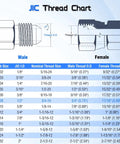 Hardcore Half Inch JIC Hydraulic Tee Adapter With Two Male Ports And One Swivel Female Port 37 Degree SAE J514 Metal To Metal Seal No Teflon Tape Needed Durable High Pressure Fittings For Industrial Hydraulics JIC thread chart showing 1/2 in male and female dimensions