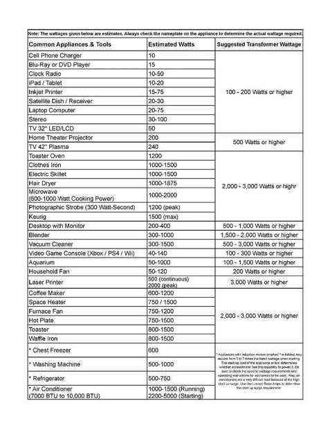 Voltage requirements chart for 1500W ST Pro Auto Step Up Step Down Voltage Transformer Converter with various appliances.