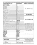 Estimated wattage chart for home appliances and tools with suggested transformer wattage for Beefy 3000W Auto Step Up Step Down Voltage Transformer Converter For Home Use Heavy Duty 110 220V With US Standard Outlets Universal Schuko Ports And DC 5V USB Power With Soft Start And 3 Year Warranty