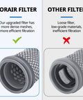 Comparison of Jorair filter with another filter, showcasing denser mesh for Replacement Vacuum Filter Kit For A10 A11 Hero Master S11 PWRHERO11 Cordless Vacuum Cleaners With 2 Pack Pre Filters And 2 HEPA Filters, Easy to Swap, Durable Build, Keeps Suction Strong And Air Fresh.
