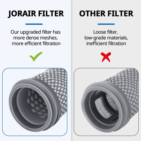 Comparison of Jorair filter with another filter, showcasing denser mesh for Replacement Vacuum Filter Kit For A10 A11 Hero Master S11 PWRHERO11 Cordless Vacuum Cleaners With 2 Pack Pre Filters And 2 HEPA Filters, Easy to Swap, Durable Build, Keeps Suction Strong And Air Fresh.