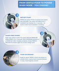 Image showing usage instructions for Vssoc 2L Cordless Electric Foam Sprayer For Car Wash with spray button and foam features.