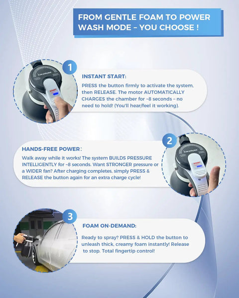 Image showing usage instructions for Vssoc 2L Cordless Electric Foam Sprayer For Car Wash with spray button and foam features.