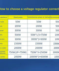 Chart for choosing a voltage regulator with electrical appliance power ratings and specifications.
